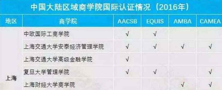 名校與非名校真有這么重要嗎？MBA擇校標(biāo)準(zhǔn)在哪？