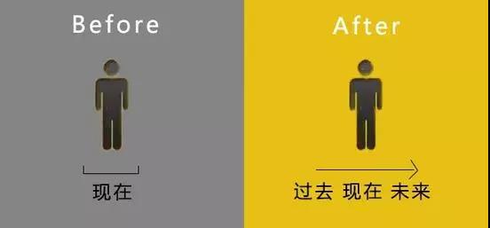 為什么要考MBA？