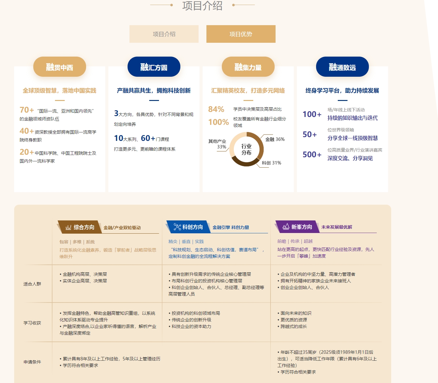 上海交通大學(xué)高級(jí)金融學(xué)院EFP