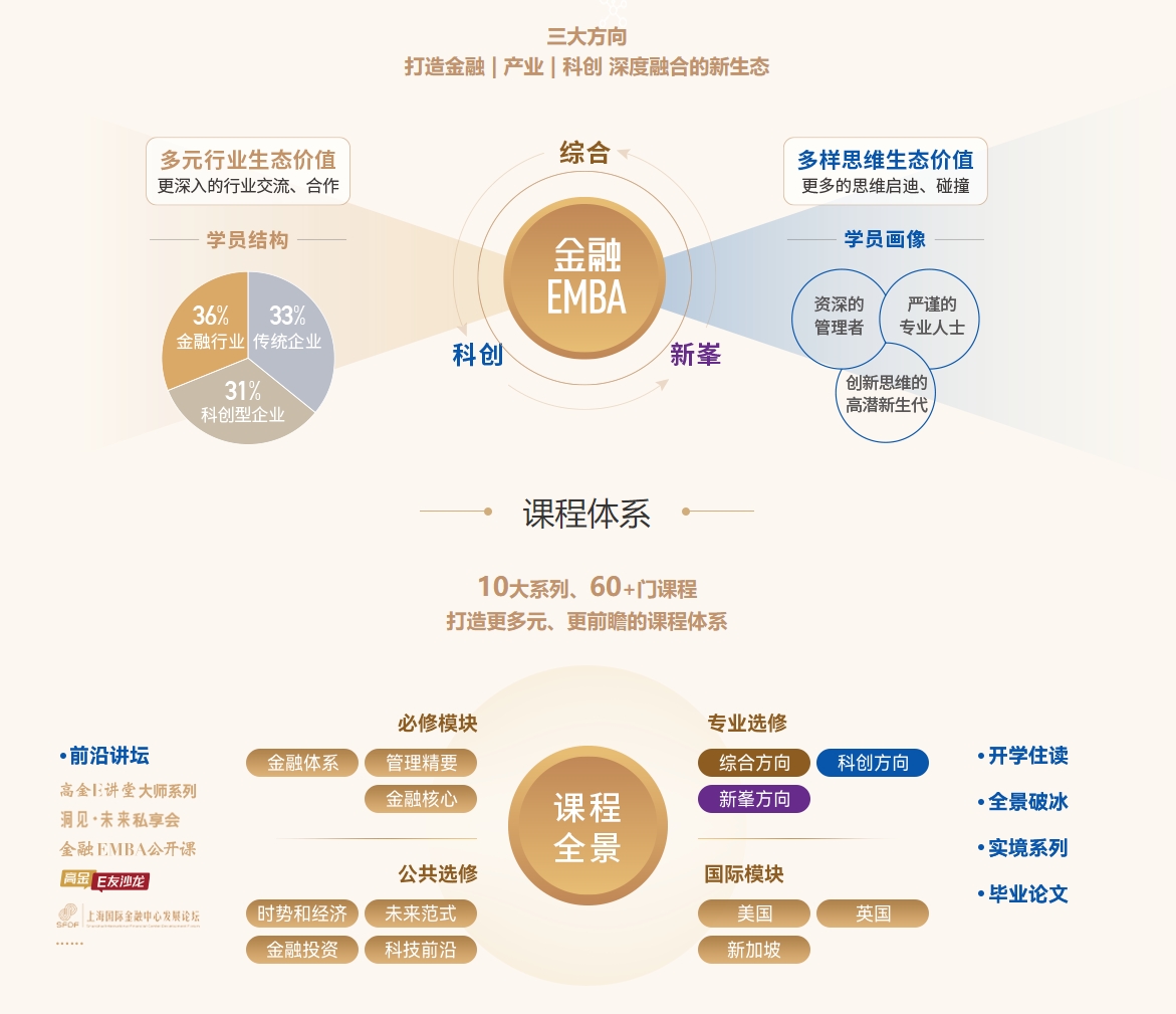 上海交通大學(xué)高級(jí)金融學(xué)院EFP