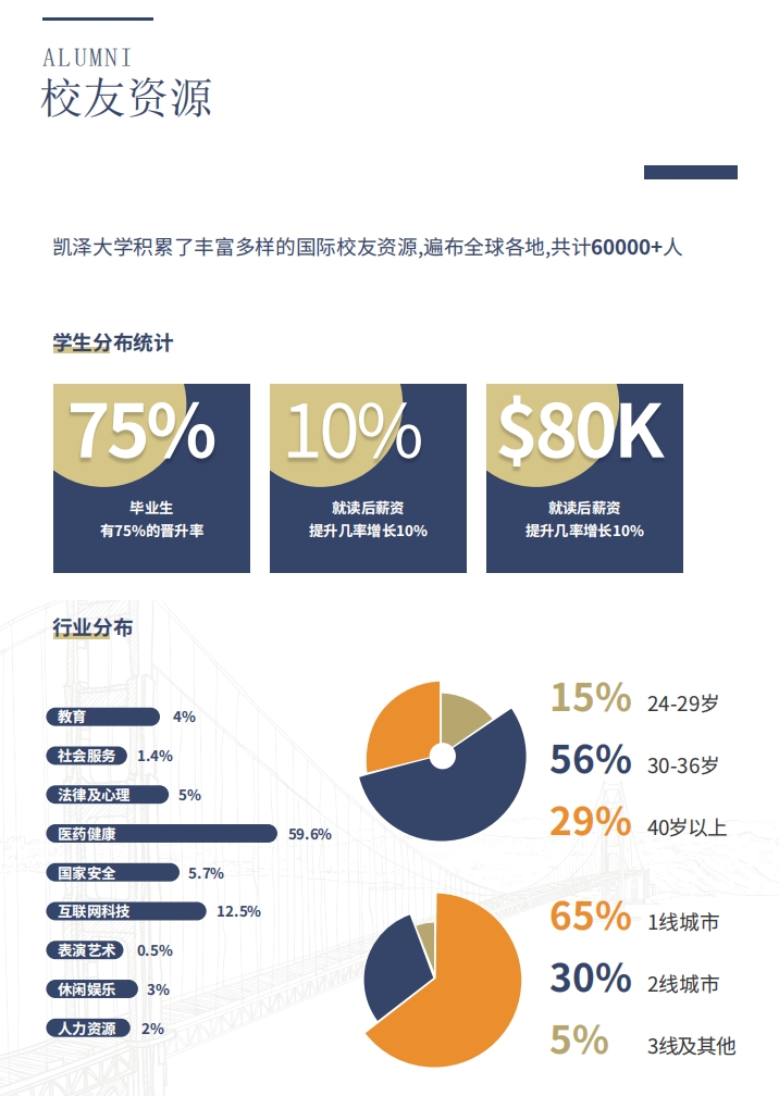 美國(guó)凱澤大學(xué)教育學(xué)碩士（線(xiàn)上）