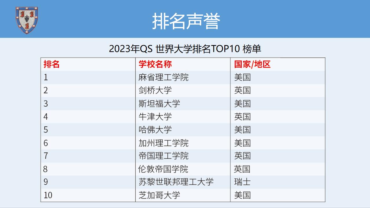 英國(guó)劍橋大學(xué)博士后
