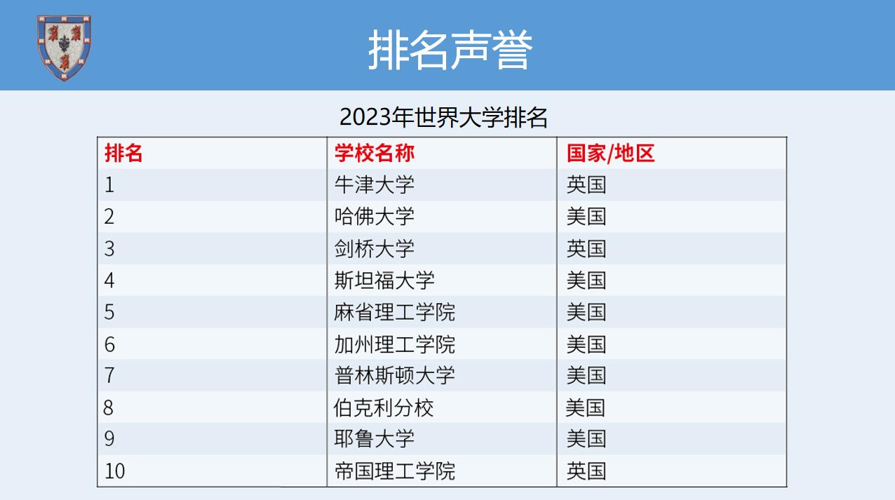 英國(guó)劍橋大學(xué)博士后