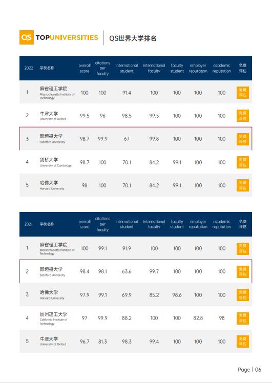 美國斯坦福大學(xué)、加州大學(xué)伯克利分校、加州州立大學(xué)三校博士后研究班