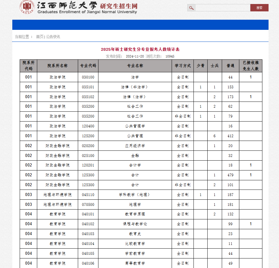 最新！多所院校公布25考研各專(zhuān)業(yè)報(bào)考人數(shù)！
