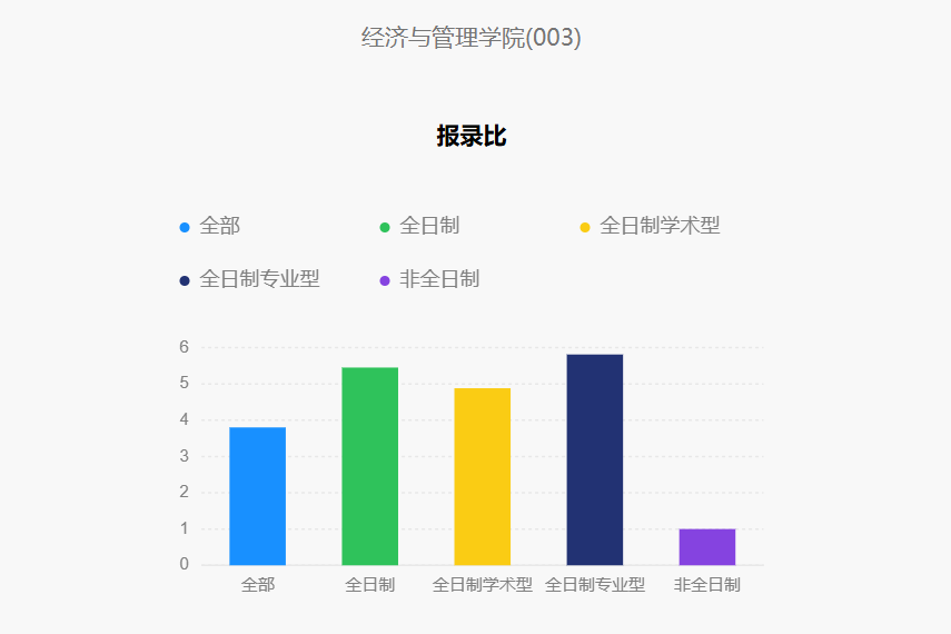 今年報名人數(shù)繼續(xù)減少？多家院校2025考研報名數(shù)據(jù)公布