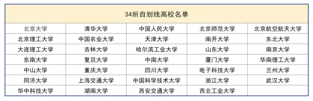 往年有多少人能過國家線？