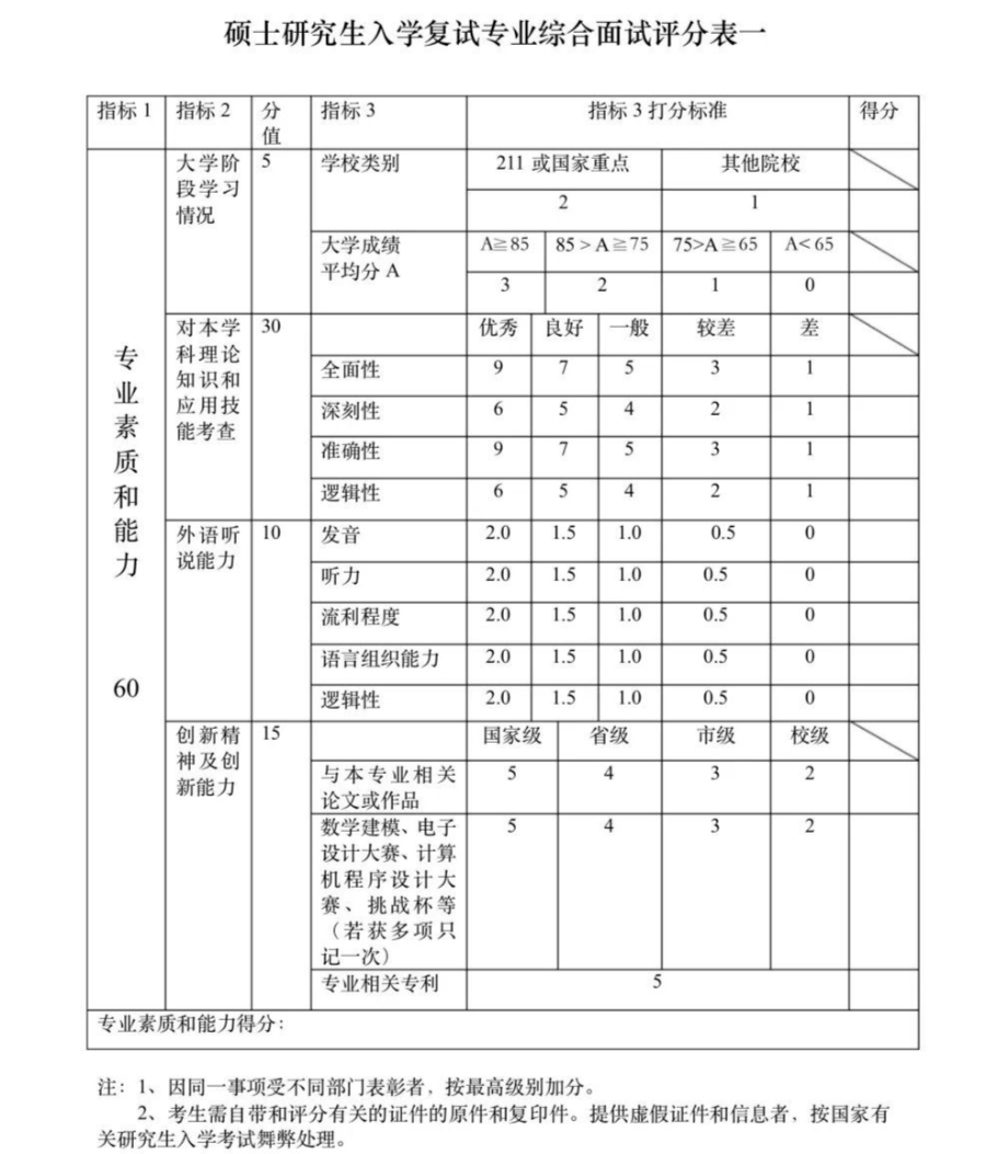 這些院校淘汰率最高82.8%！復(fù)試刷人超狠！