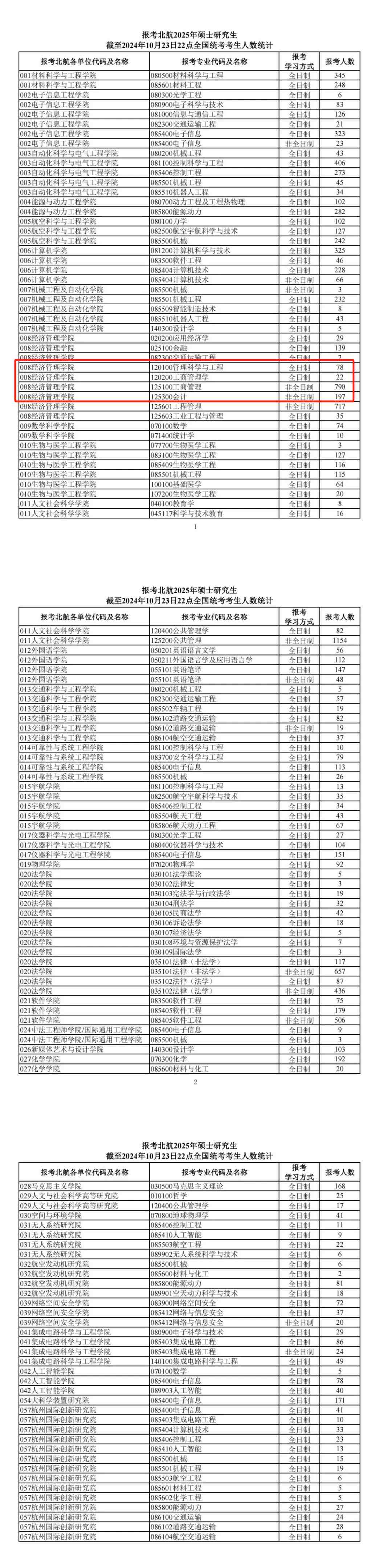 今年報名人數(shù)繼續(xù)減少？多家院校2025考研報名數(shù)據(jù)公布