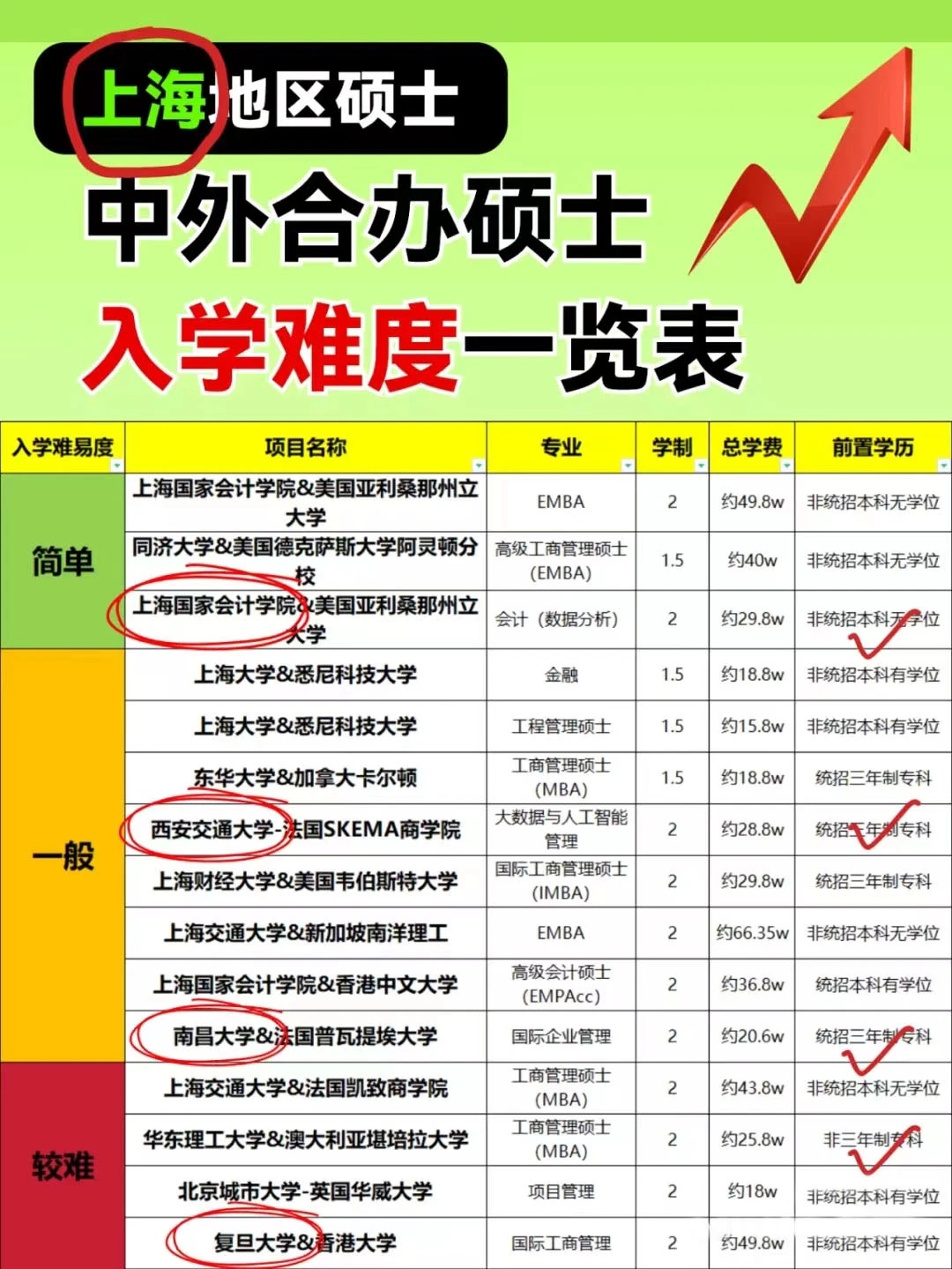 最新!多所院校公布25考研各專(zhuān)業(yè)報(bào)考人數(shù)! 最新!多所院校公布25考研各專(zhuān)業(yè)報(bào)考人數(shù)!