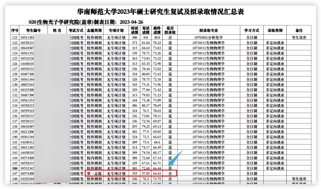 這些院校淘汰率最高82.8%！復(fù)試刷人超狠！