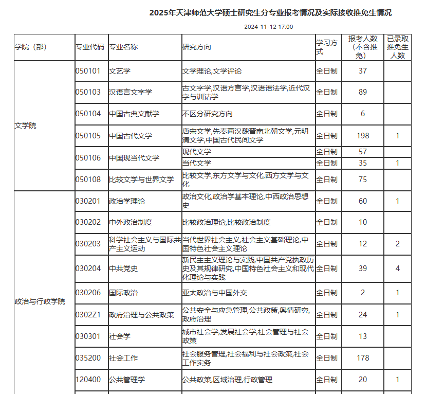 最新！多所院校公布25考研各專(zhuān)業(yè)報(bào)考人數(shù)！