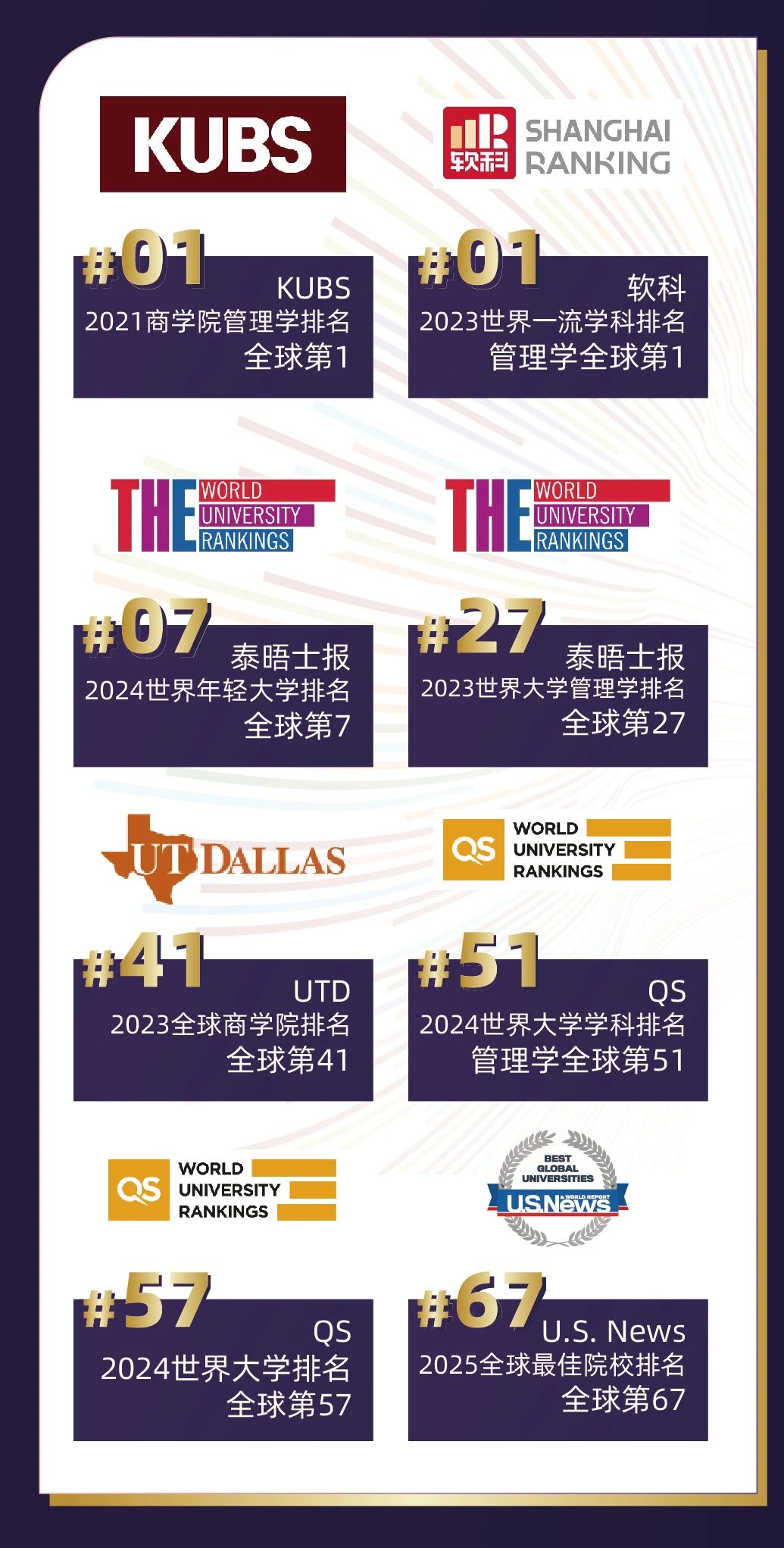 世界百強名?！愀劾砉ご髮W排名匯總