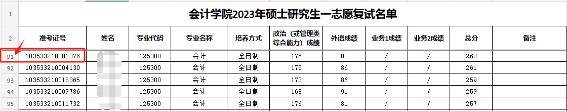 這些院校淘汰率最高82.8%！復(fù)試刷人超狠！
