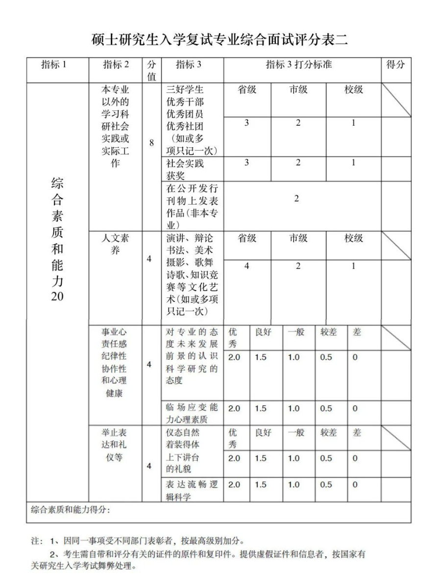 這些院校淘汰率最高82.8%！復(fù)試刷人超狠！