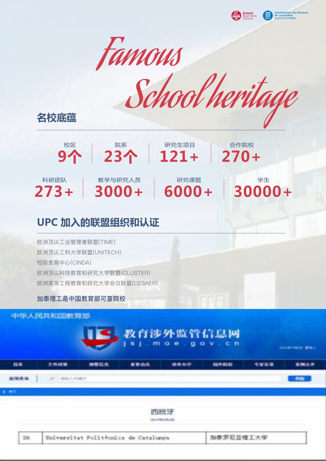西班牙加泰理工大學(xué)EMBA