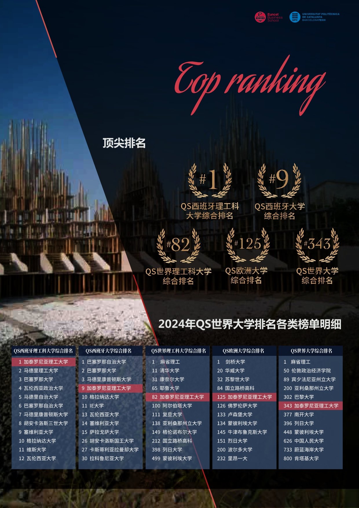 西班牙加泰理工大學(xué)EMBA